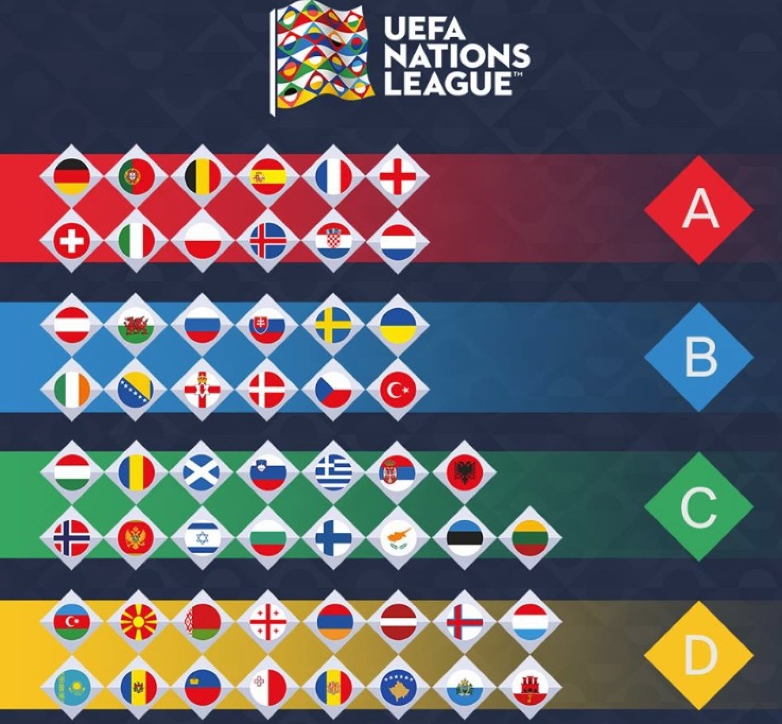 Национальный уефа. Флаг Лиги наций УЕФА. Футбол лига наций УЕФА. Лига наций УЕФА 2019. Лига наций УЕФА лого.